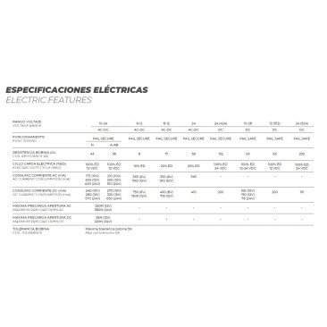 Portero 99-2 AF 10-24V AC/DC 38 OHM