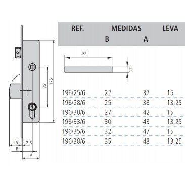 cerradura cvl 196/0-33 sin cilindro