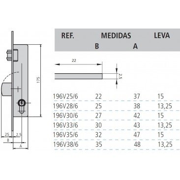 cerradura cvl 196V/0-35 sin cilindro