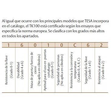 Cilindro TESA TK-100 35x35 Latón Leva larga