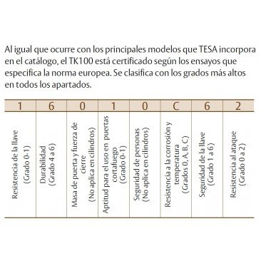 Cilindro TESA TK-100 30x60 Niquelado Leva larga
