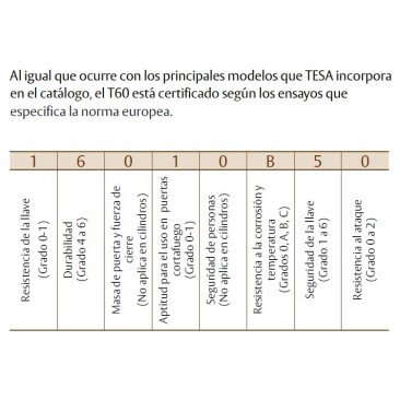 Cilindro TESA T-60 30x30 Latón Leva Larga