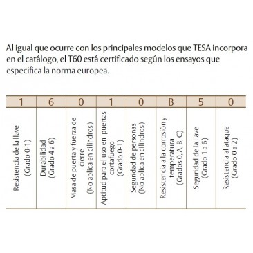 Cilindro TESA T-60 30x40 Latón Leva Larga